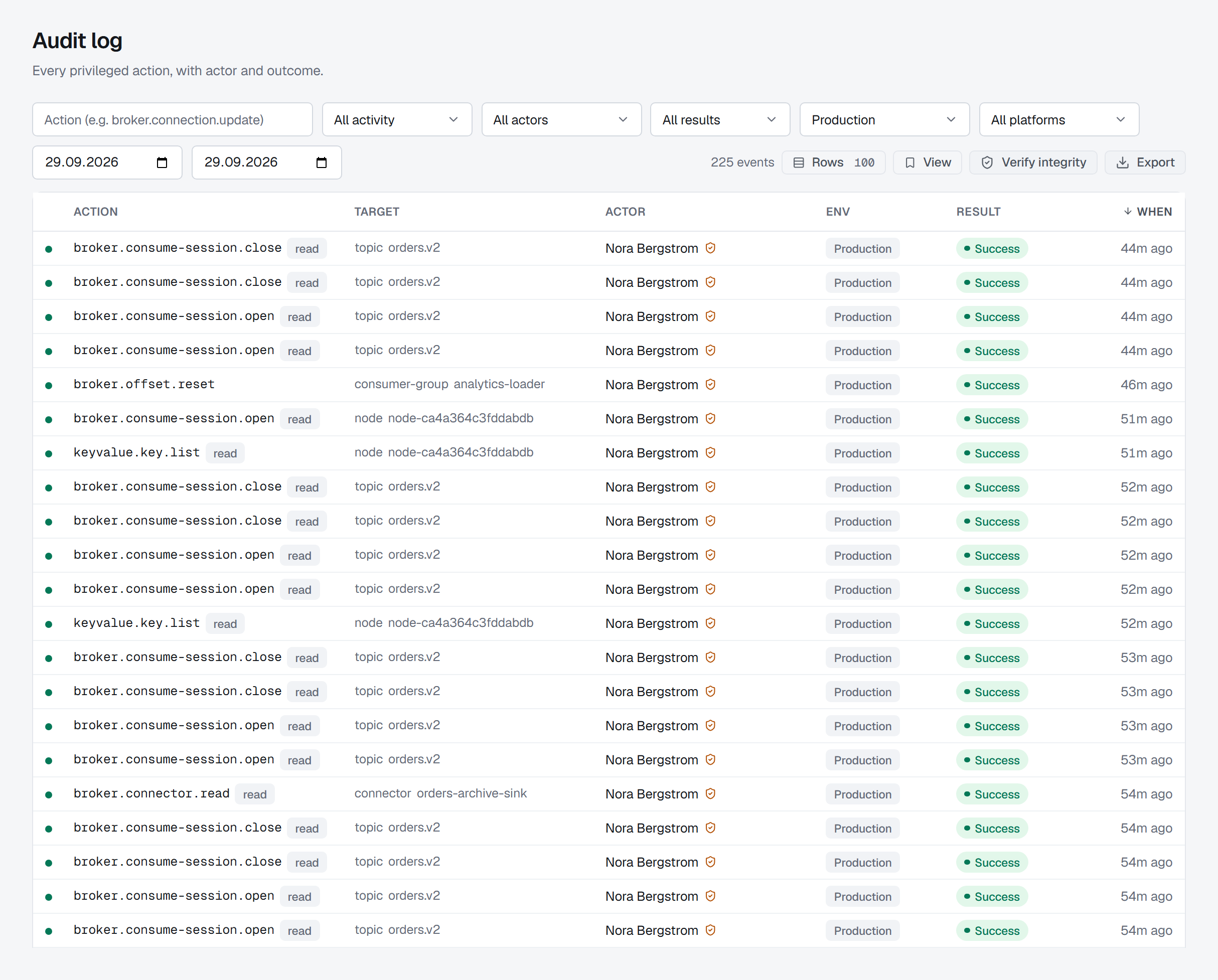 The audit log: each entry's action, target, actor, environment, result and time, reads marked as reads beside the rest.