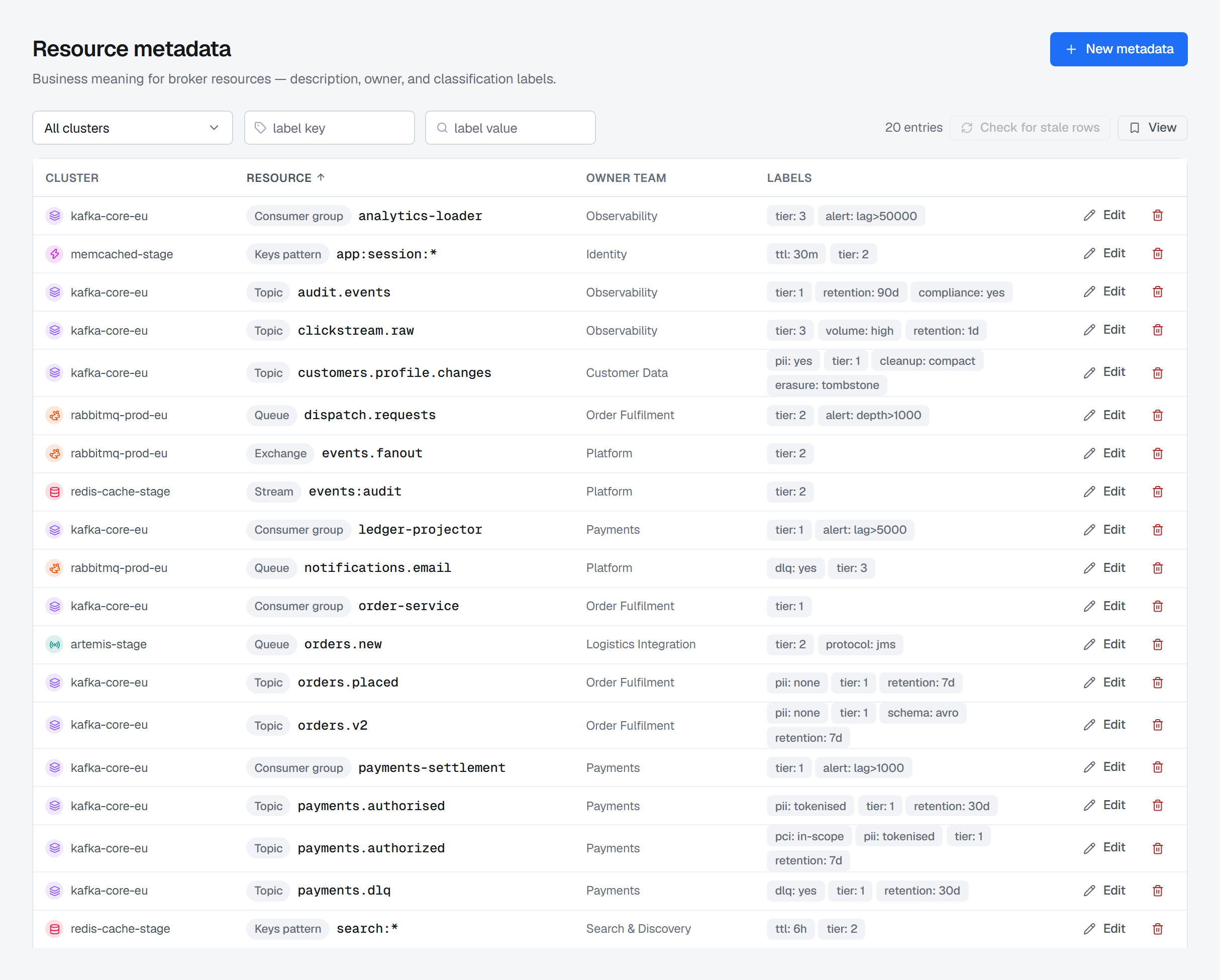 The Resource metadata screen: twenty entries across Kafka, RabbitMQ, Redis, Artemis and Memcached, each naming a cluster, a resource with its kind, an owner team and classification labels such as tier, pii and retention.