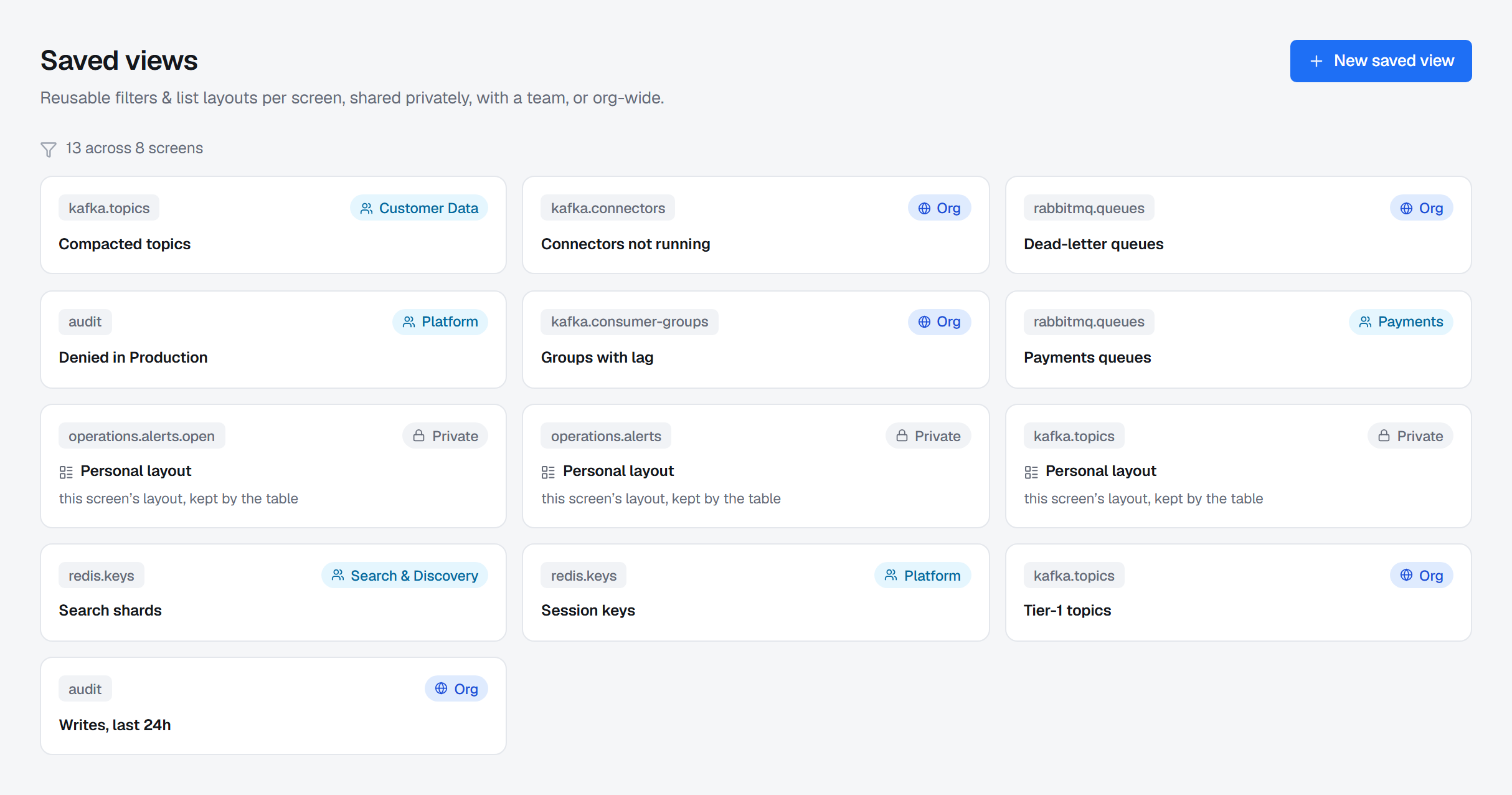 The Saved views screen: ten views across six screens, each card naming the screen it applies to and who it is shared with.