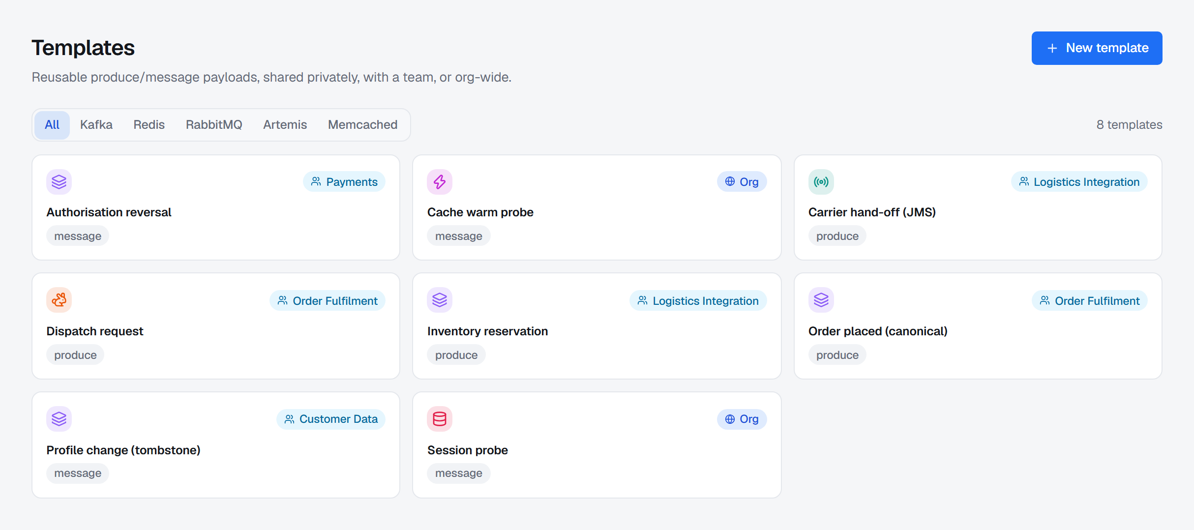 The Templates screen: eight reusable payloads as cards, each with its platform icon, its owner — a team or Org — and whether it is a produce or a message template.