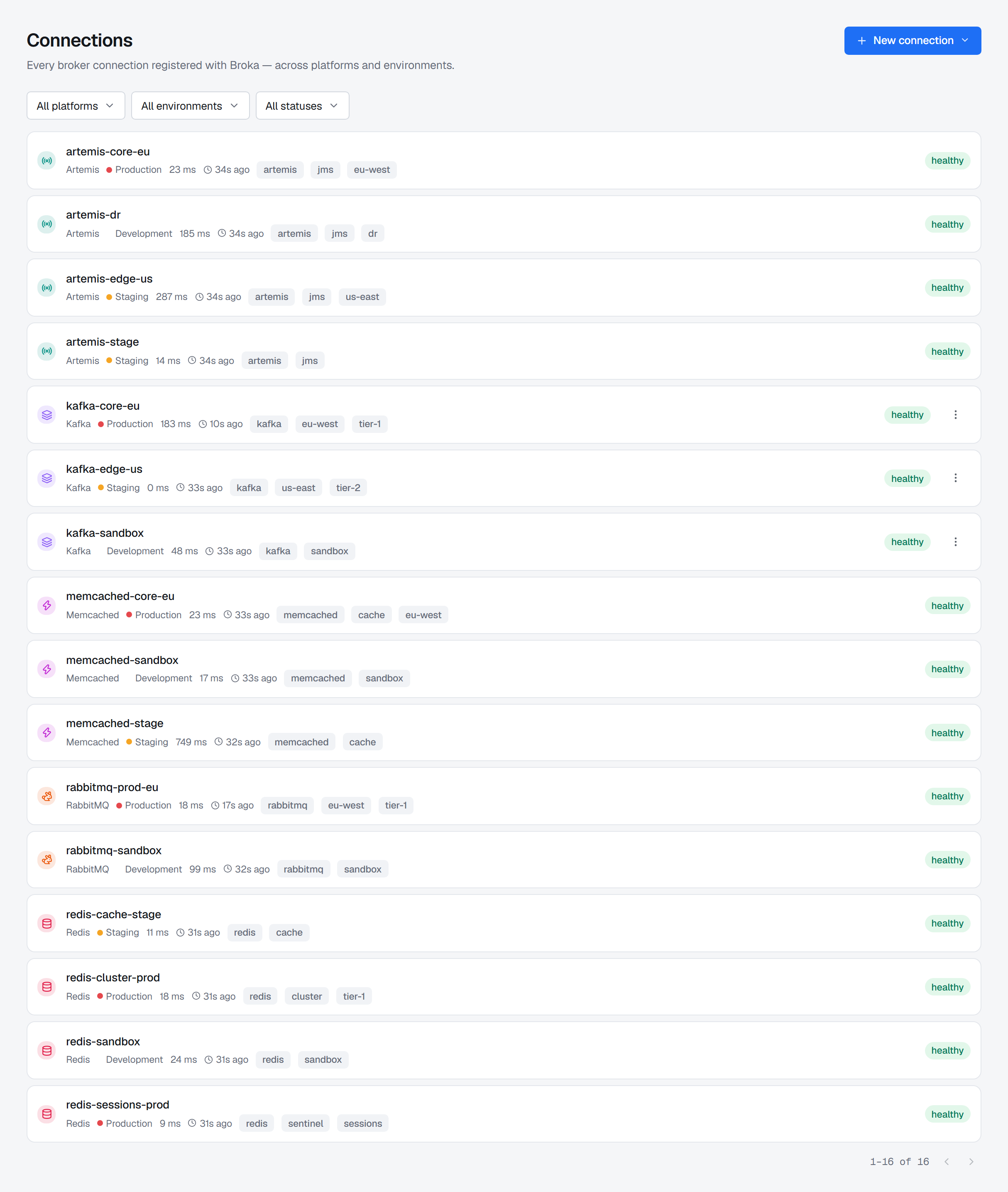Settings › Connections: every connection across the four platforms and Memcached, in three environments, in one list, each with its platform, environment, latency, when it was last checked, its tags and its health.