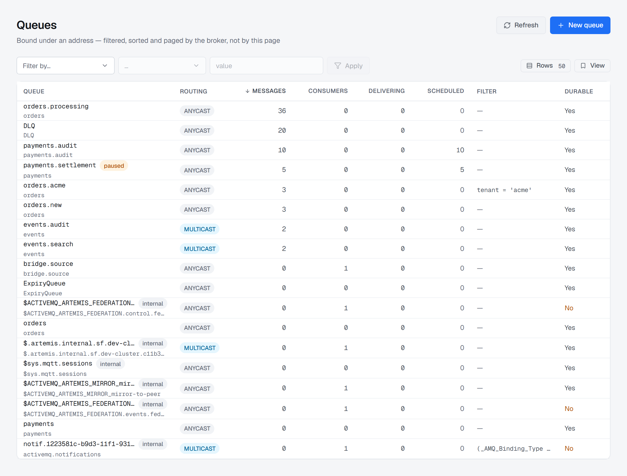The Queues list: each queue over the address it is bound under, with its routing type, messages, consumers, delivering, scheduled, filter and whether it is durable; the broker's own queues carry an internal badge.