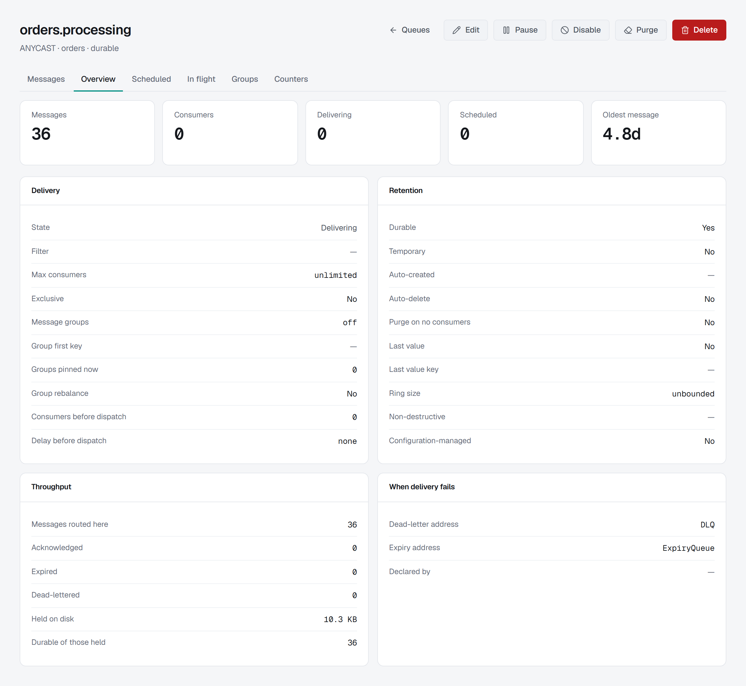 The queue's Overview tab: five counts above — messages, consumers, delivering, scheduled and the oldest message's age — then Delivery, Retention, Throughput and When delivery fails as four cards.