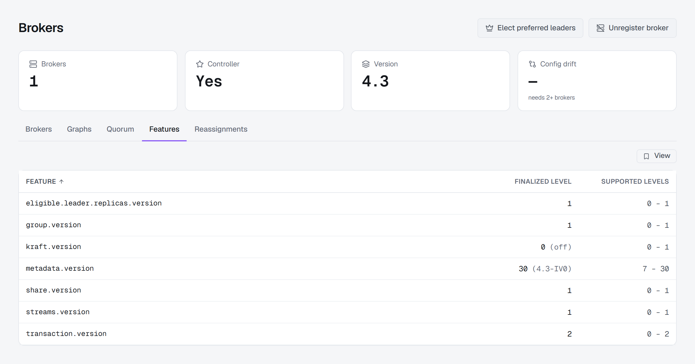 The Features tab on a Kafka 4.3 cluster: seven features with the level each is finalized at and the range of levels the brokers support — metadata.version at 30 (4.3-IV0), transaction.version at 2, group.version, share.version, streams.version and eligible.leader.replicas.version at 1, and kraft.version at 0, marked off.
