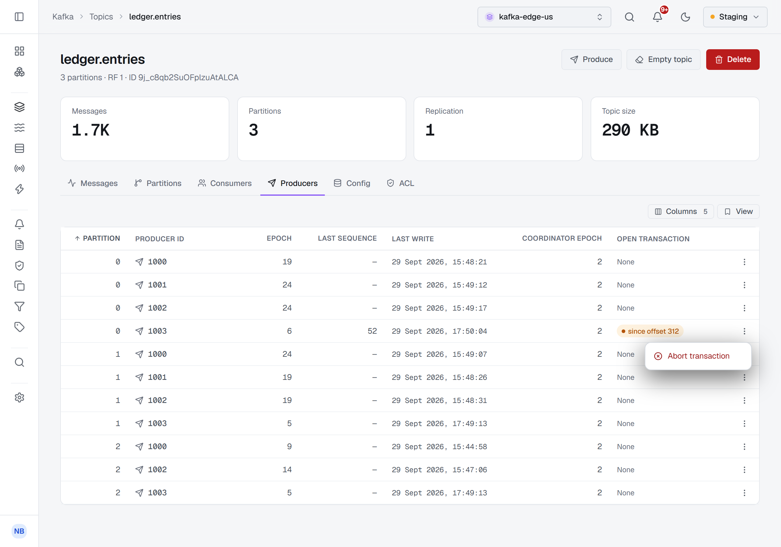 The Producers tab of ledger.entries: producers 1000 to 1003 listed partition by partition with their epoch, last sequence, last write and coordinator epoch; on partition 0, producer 1003 at epoch 6 shows an open transaction since offset 312, and its row menu is open on Abort transaction.