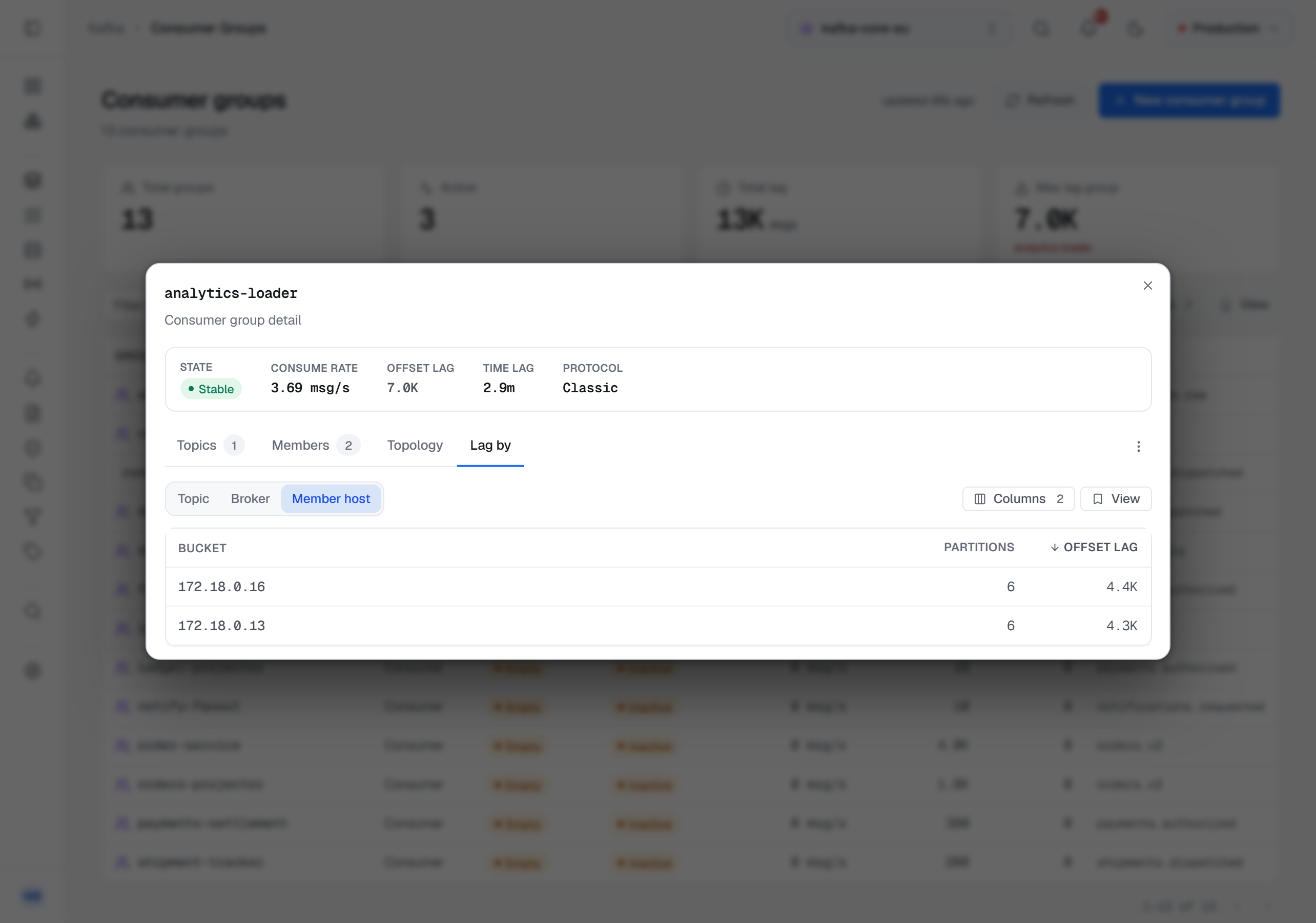 The Lag by tab of analytics-loader with Member host selected among Topic, Broker and Member host: two buckets, 172.18.0.16 with 6 partitions and 4.4K of offset lag, and 172.18.0.13 with 6 partitions and 4.3K, largest first.