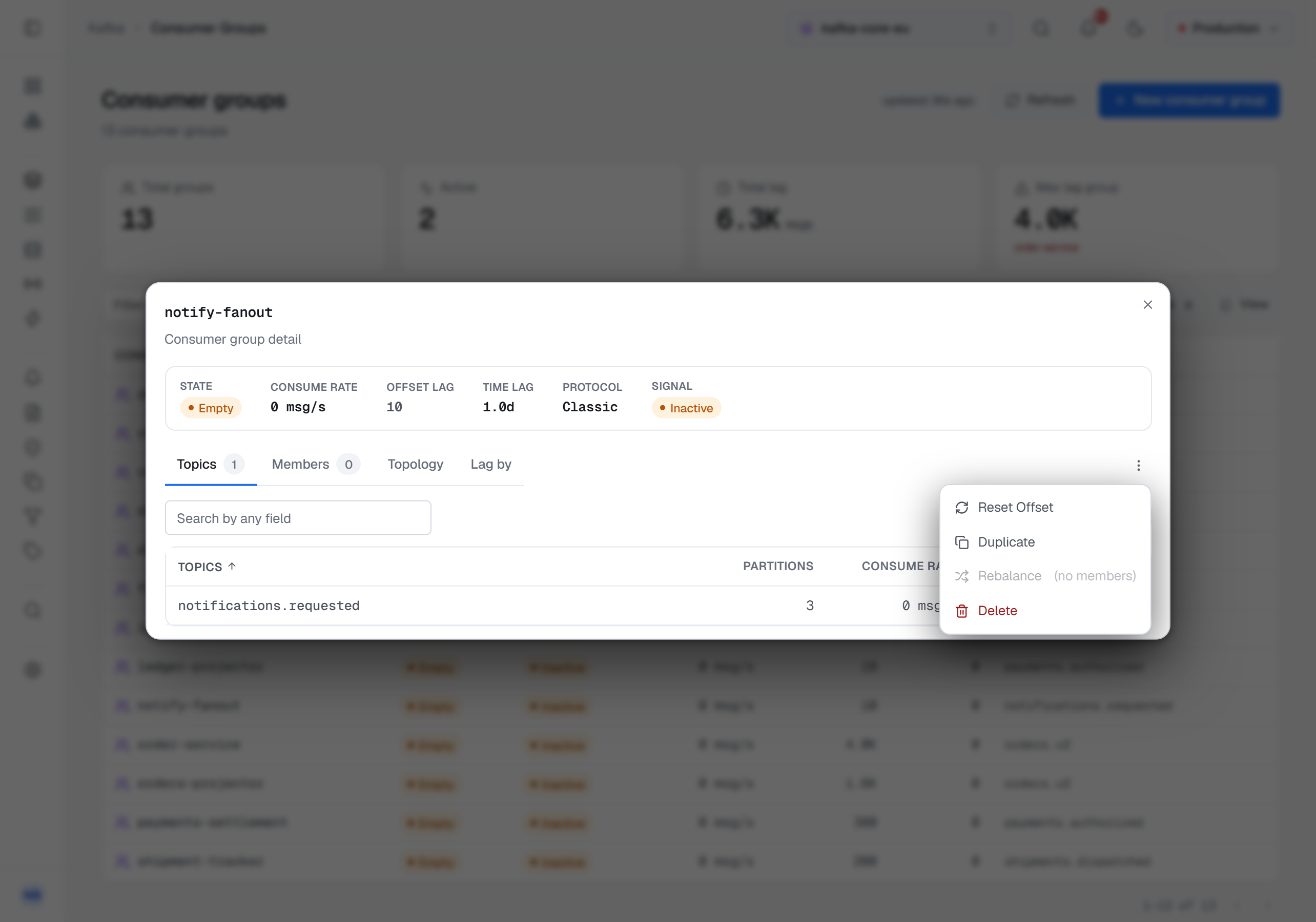 A consumer group's detail, notify-fanout: its stat strip reads Empty, 0 msg/s, an offset lag of 10, a time lag of 1.0d, the Classic protocol and the Inactive signal, and its action menu is open with Reset Offset and Duplicate available, Rebalance greyed out with "(no members)" beside it, and Delete in red.