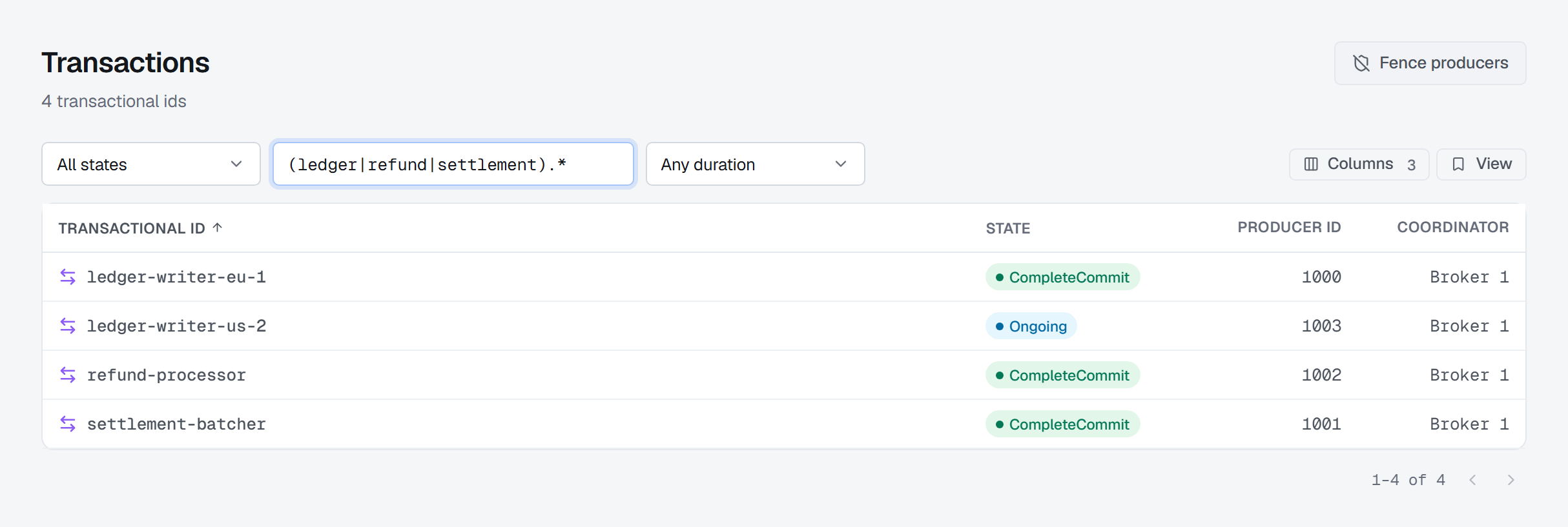 Transactions on a Kafka 4.3.1 cluster, the Transactional ID pattern box holding (ledger|refund|settlement).* beside All states and Any duration: four transactional ids — ledger-writer-eu-1, refund-processor and settlement-batcher in CompleteCommit, ledger-writer-us-2 Ongoing — each with its producer id and Broker 1 as coordinator, and Fence producers in the header.