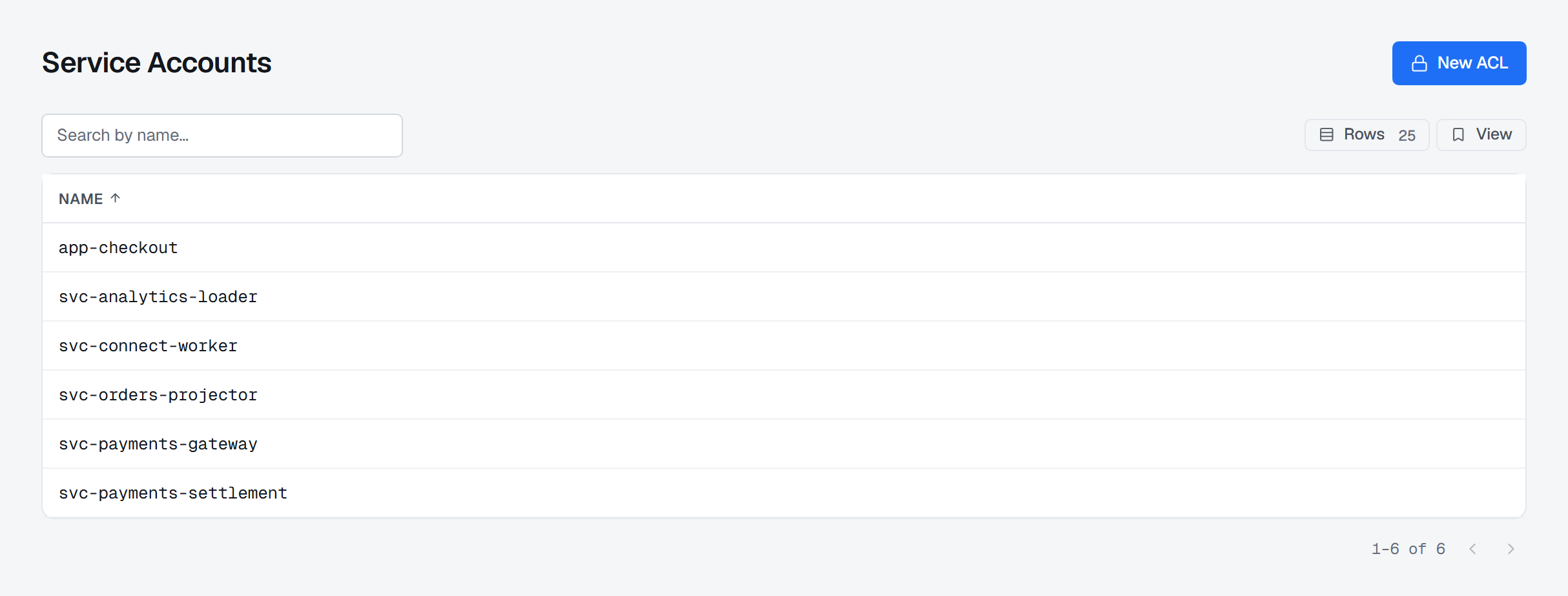 The Service Accounts screen: New ACL in the header, a search box, and a one-column table of the principals found on the cluster, from app-checkout to svc-payments-settlement.