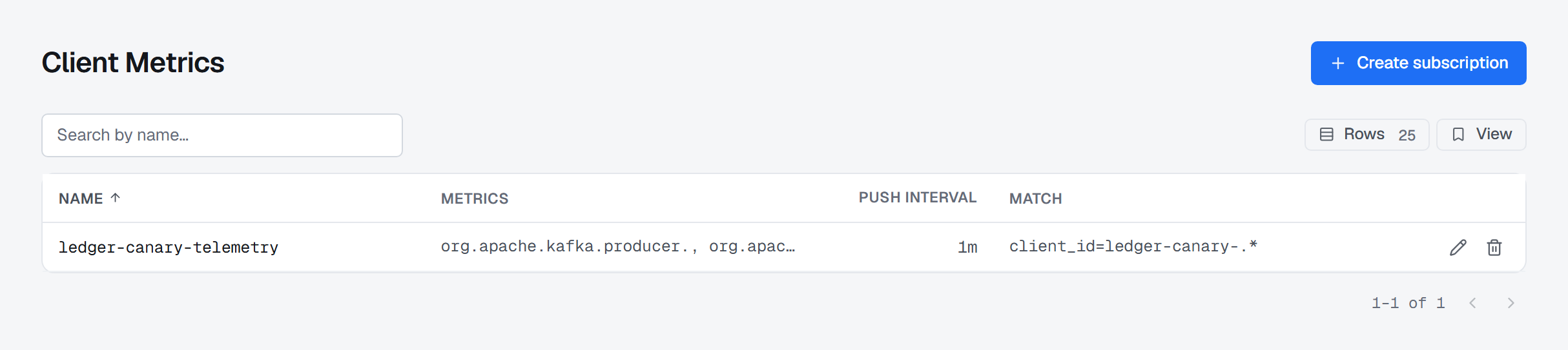 The Client Metrics list with Create subscription in its header: one subscription, ledger-canary-telemetry, asking for metrics under org.apache.kafka.producer. and a second prefix cut off, pushed every 1m, matching client_id=ledger-canary-.*, with a pencil and a bin on its row.