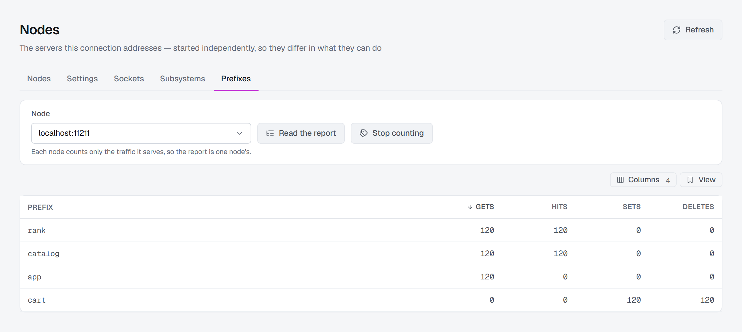 The Prefixes tab on node localhost:11211 while it is counting, after Read the report: four prefixes with their gets, hits, sets and deletes — rank and catalog read and found, app read and missed, cart set and deleted.