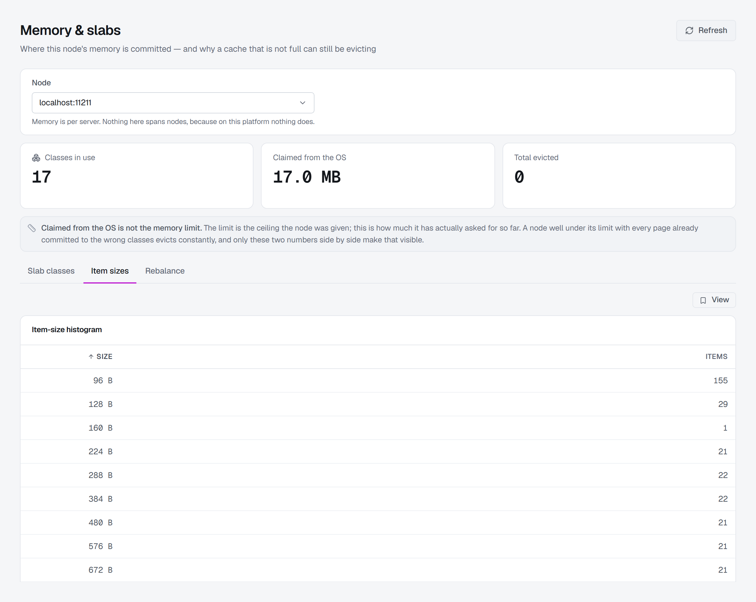 Memory & slabs › Item sizes for node localhost:11211: the item-size histogram, a row per size bucket from 96 B upward with the number of items in it — 155 at 96 B, 29 at 128 B, 1 at 160 B, and about twenty in each bucket from 224 B to 672 B.