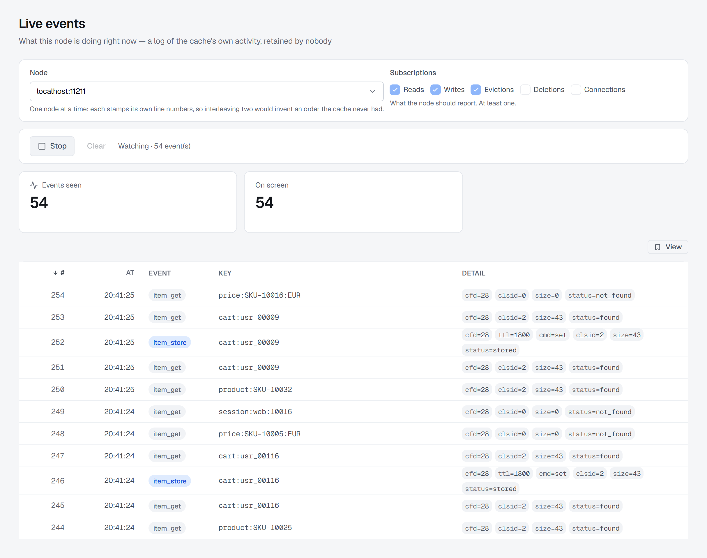 Live events for node localhost:11211 while watching: Reads, Writes and Evictions ticked among the five subscriptions, Stop beside Watching · 54 event(s), Events seen and On screen both at 54, and a feed numbered 244 to 254, newest first, of item_get and item_store events on keys such as cart:usr_00009 and price:SKU-10016:EUR, each with its detail — status found or not_found, and for a store the command set and a TTL of 1800.