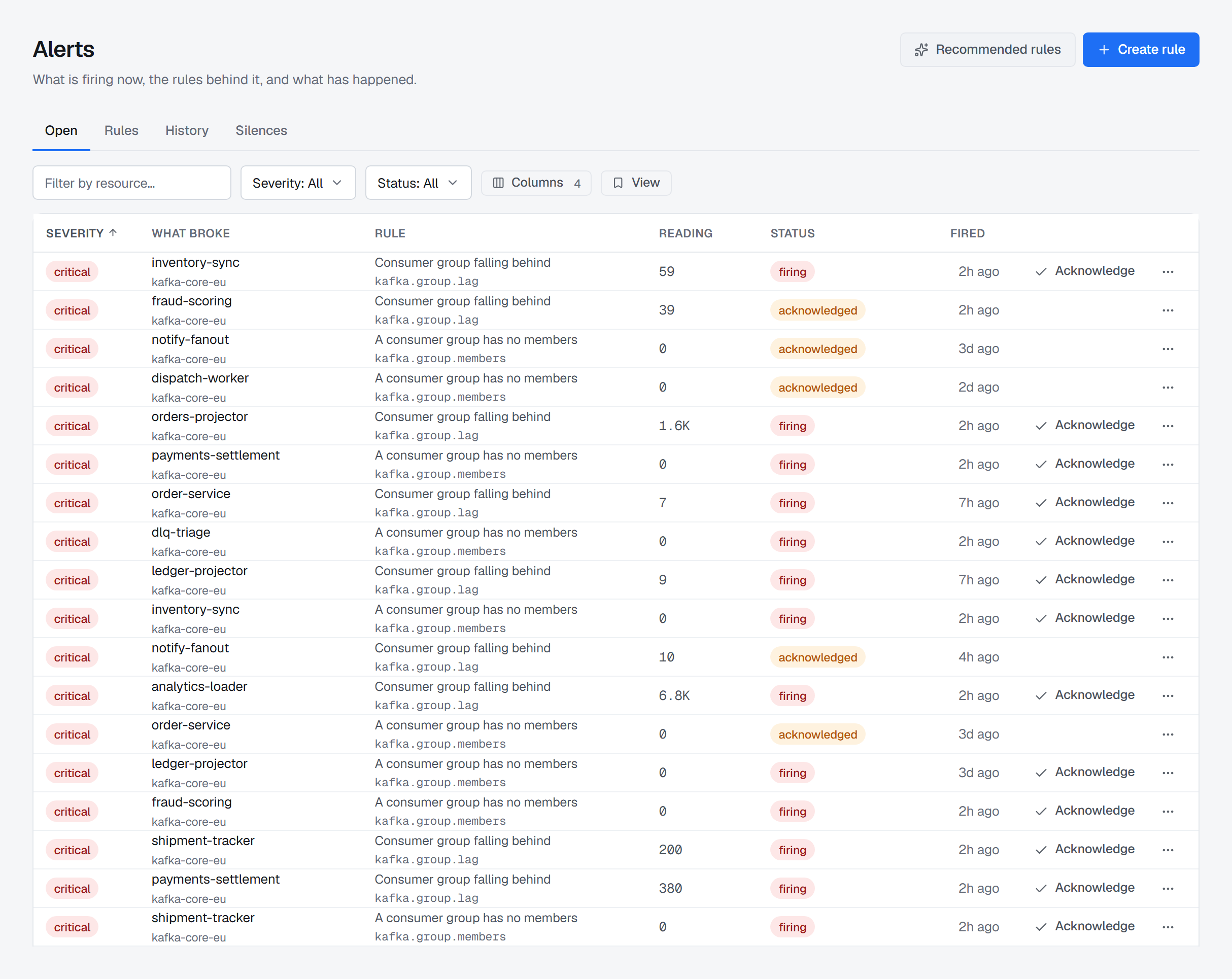 Operations - Alerts on its Open tab, with Rules, History and Silences beside it: twelve incidents across three clusters, each with its severity, what broke, the rule and the metric behind it, the reading that breached, and whether it is firing or has been acknowledged.