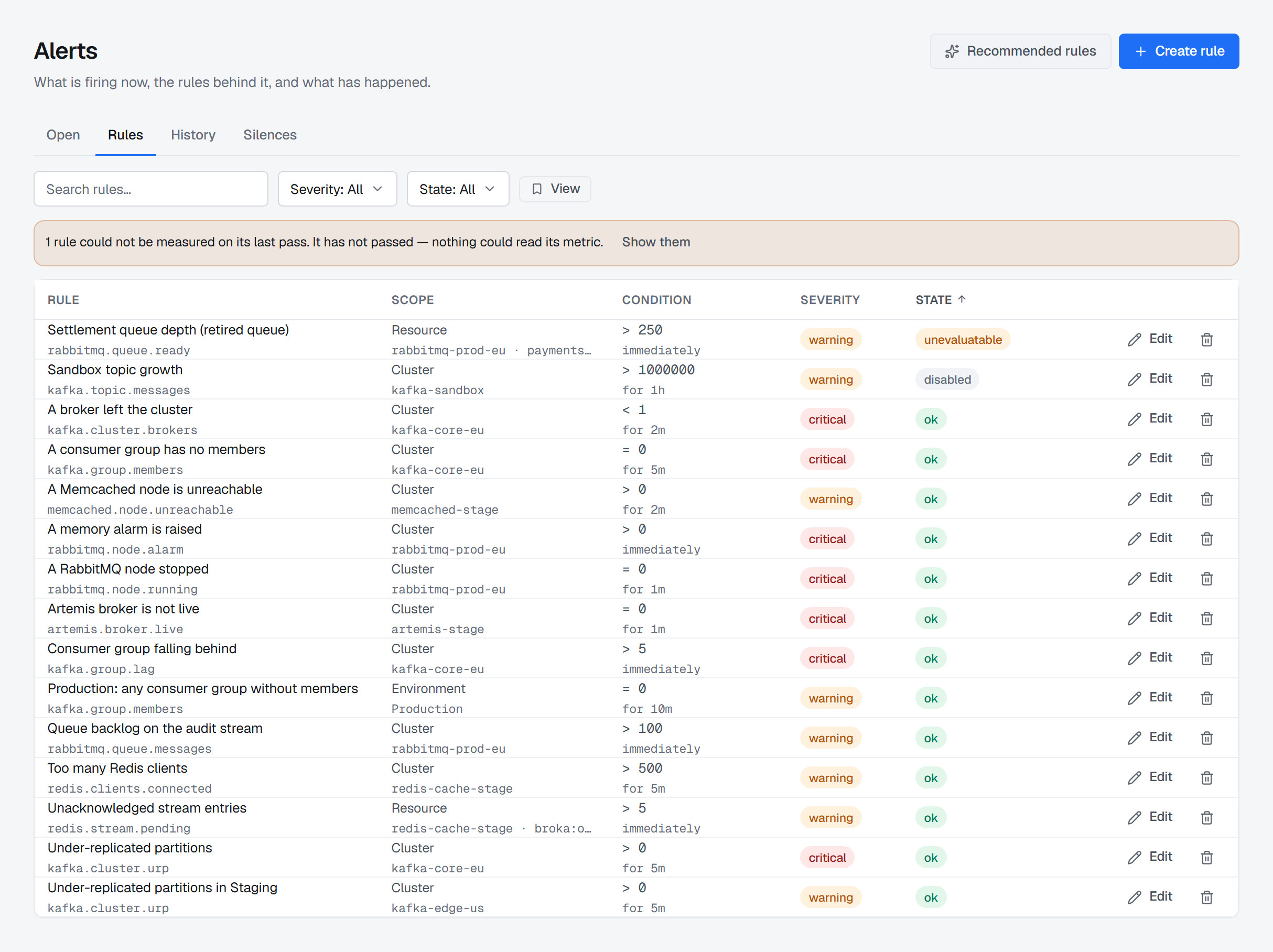 The Rules tab: fifteen rules across the estate with their scope, metric, comparison and severity, and a state on each - ok where the evaluator reached it, unevaluatable where it could not, and disabled where somebody switched it off.