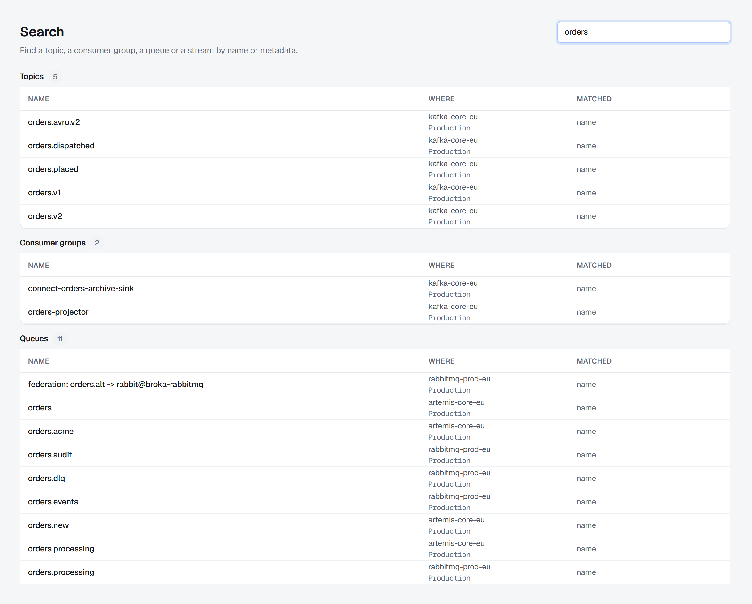 Search, with one query run across the estate: matches grouped by the platform they came from, each naming the connection it lives on, and a footer stating which connections answered and which did not.