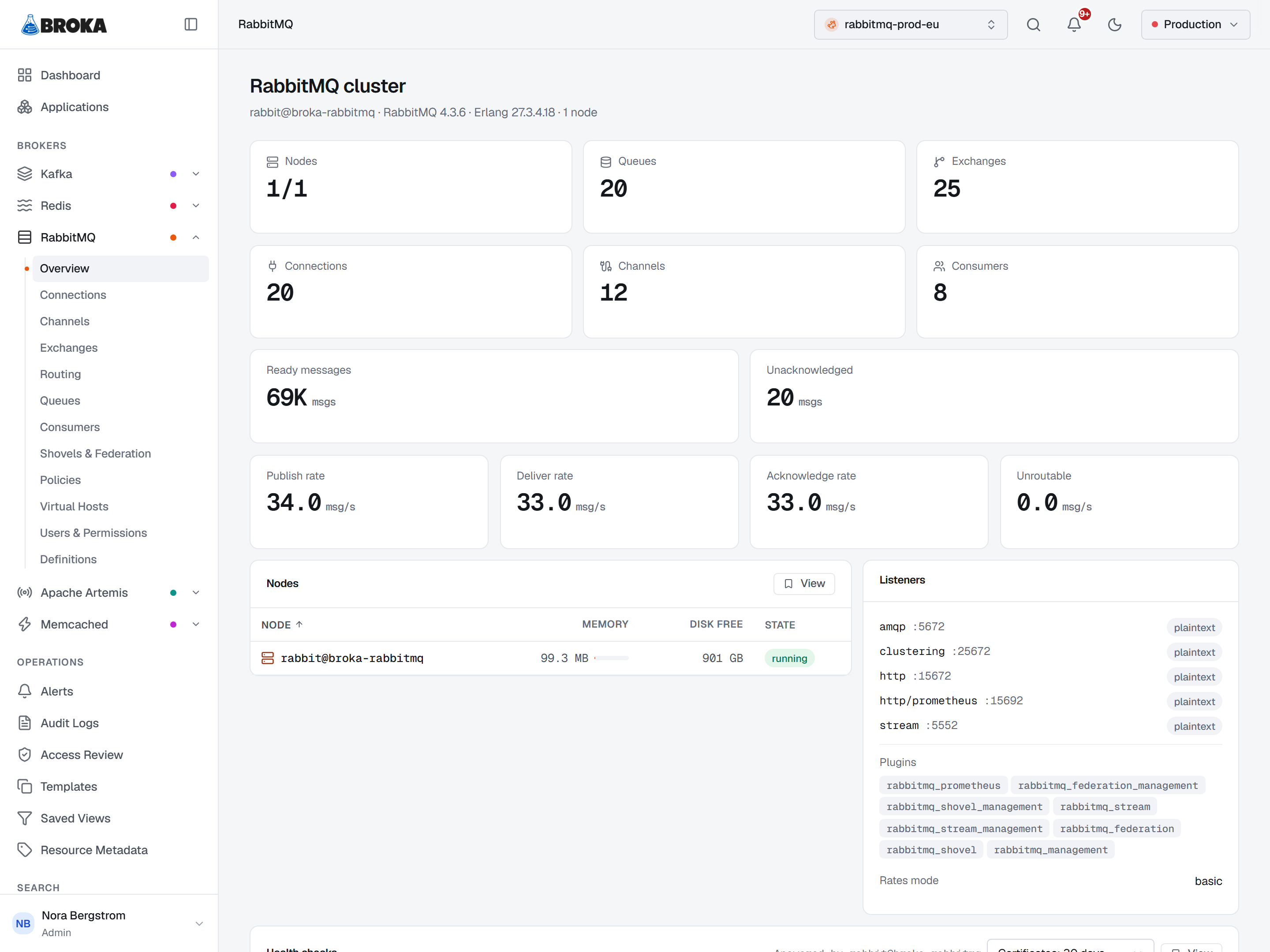 The RabbitMQ Overview screen: node, version and Erlang in the subtitle, cards for nodes, queues, exchanges, connections, channels and consumers, ready and unacknowledged messages, publish, deliver and acknowledge rates and unroutable messages, a node table with memory, free disk and state, and a panel listing every listener with its TLS or plaintext badge, the enabled plugins and the rates mode.