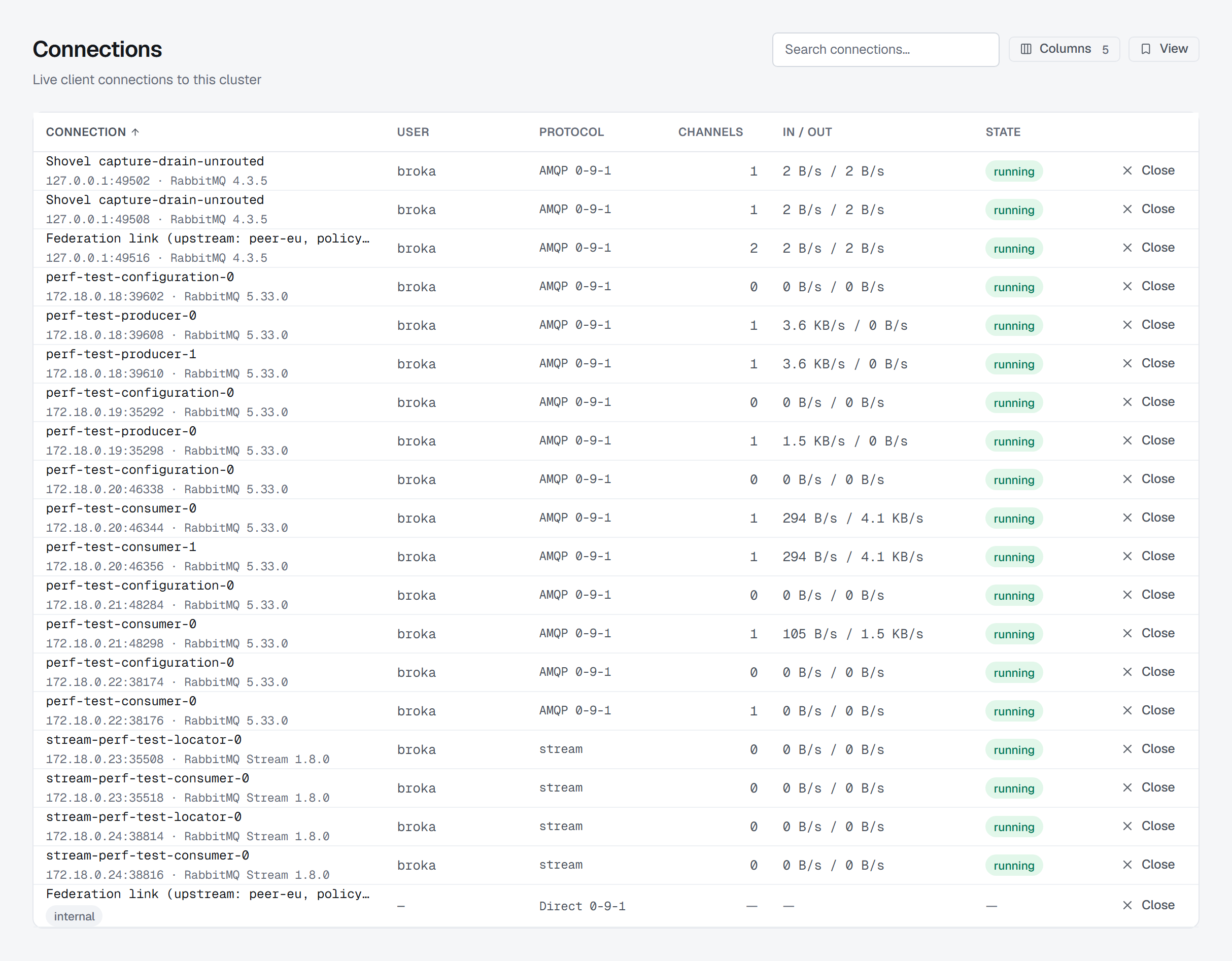 The RabbitMQ Connections screen listing twenty live connections with the default columns — User, Protocol, Channels, In / out and State. Fifteen speak AMQP 0-9-1, four speak the stream protocol, and the last row is a Direct 0-9-1 federation link carrying an internal badge, whose user, channels, throughput and state are all rendered as dashes.