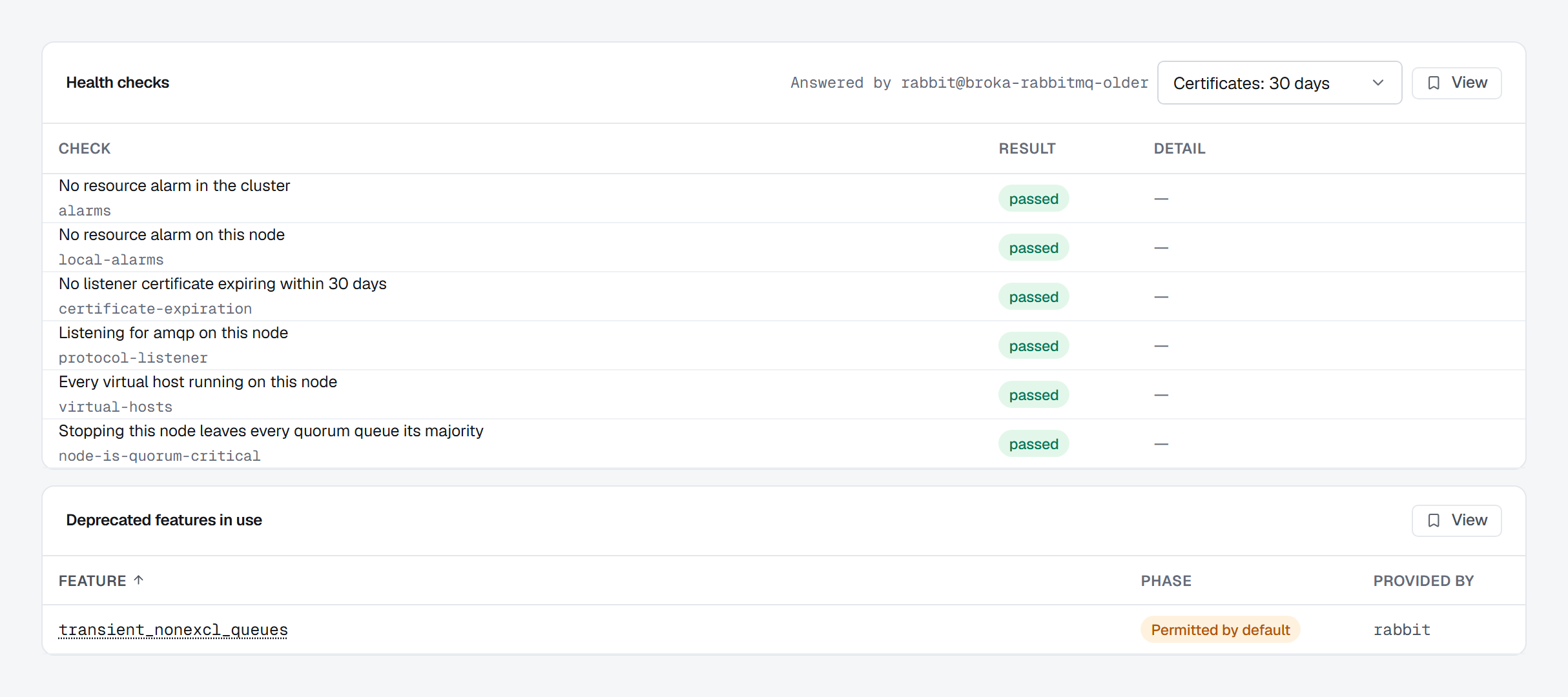 The Health checks card on a RabbitMQ 4.0 node, answered by rabbit@broka-rabbitmq-older with certificates checked 30 days ahead: six checks from no resource alarm in the cluster to stopping this node leaving every quorum queue its majority, all passed; below it, Deprecated features in use listing transient_nonexcl_queues, permitted by default, provided by rabbit.