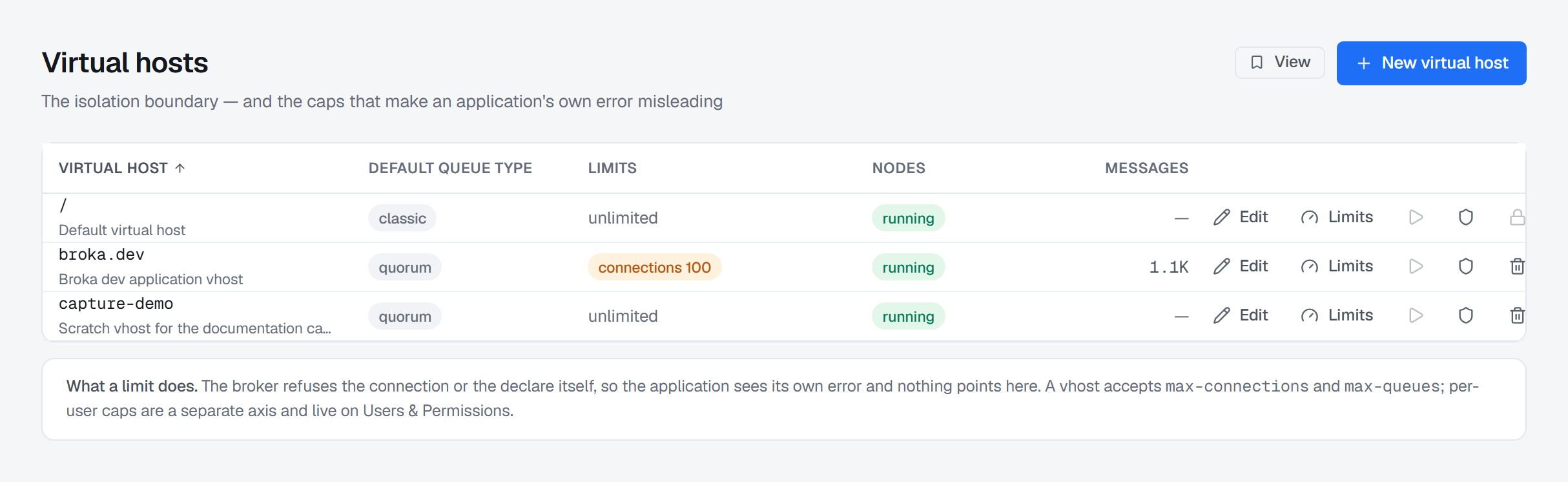 The Virtual hosts screen: /, broka.dev and capture-demo with their default queue type — classic on /, quorum on the other two — limits reading unlimited or connections 100, all running, their message counts, and Edit, Limits, start and protection buttons on every row, with a lock in place of delete on /.