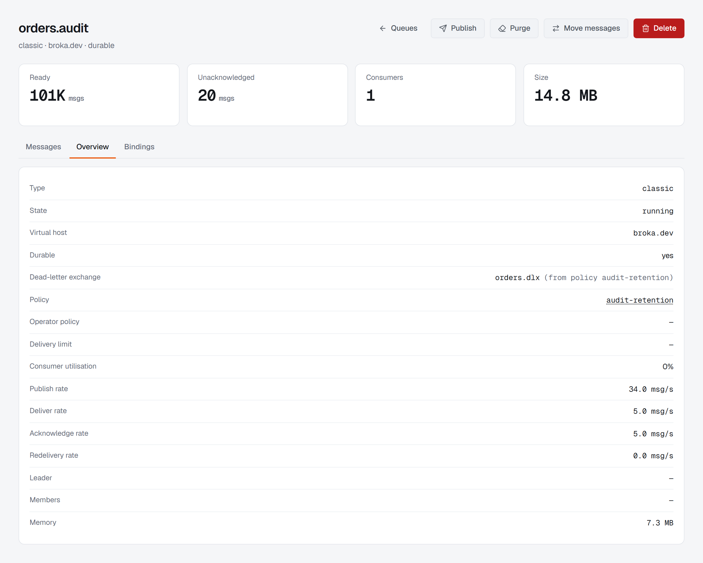 A queue's Overview tab for the classic queue orders.audit. The dead-letter exchange row reads "orders.dlx (from policy audit-retention)", the Policy row below it names audit-retention as a link, and Operator policy, Delivery limit, Leader and Members read as em-dashes.