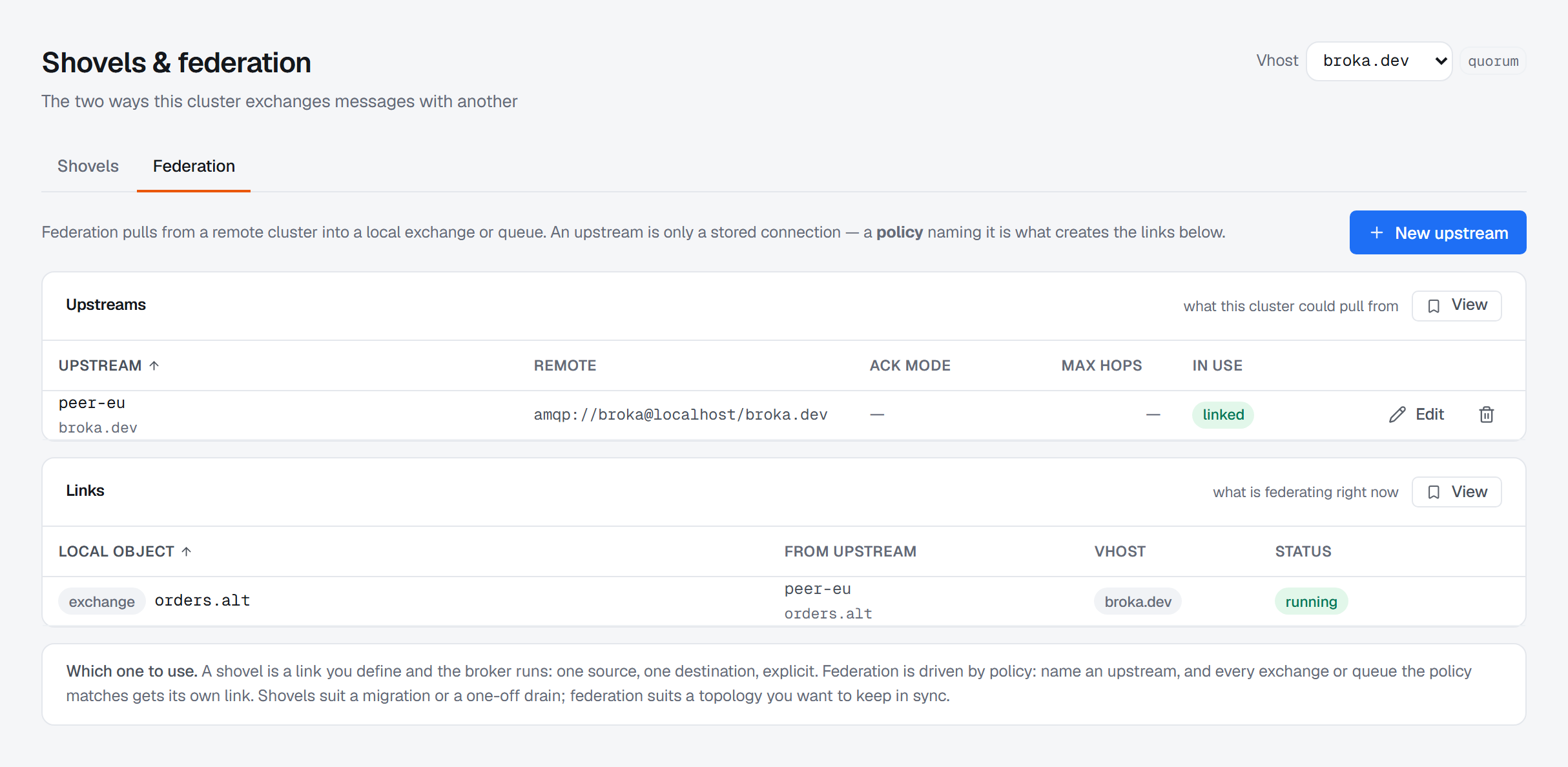 The Federation tab. The upstream's remote address is displayed as amqp://broka@localhost/broka.dev — the username present and the password absent — with the upstream marked "linked" and a running link on the orders.alt exchange below it.