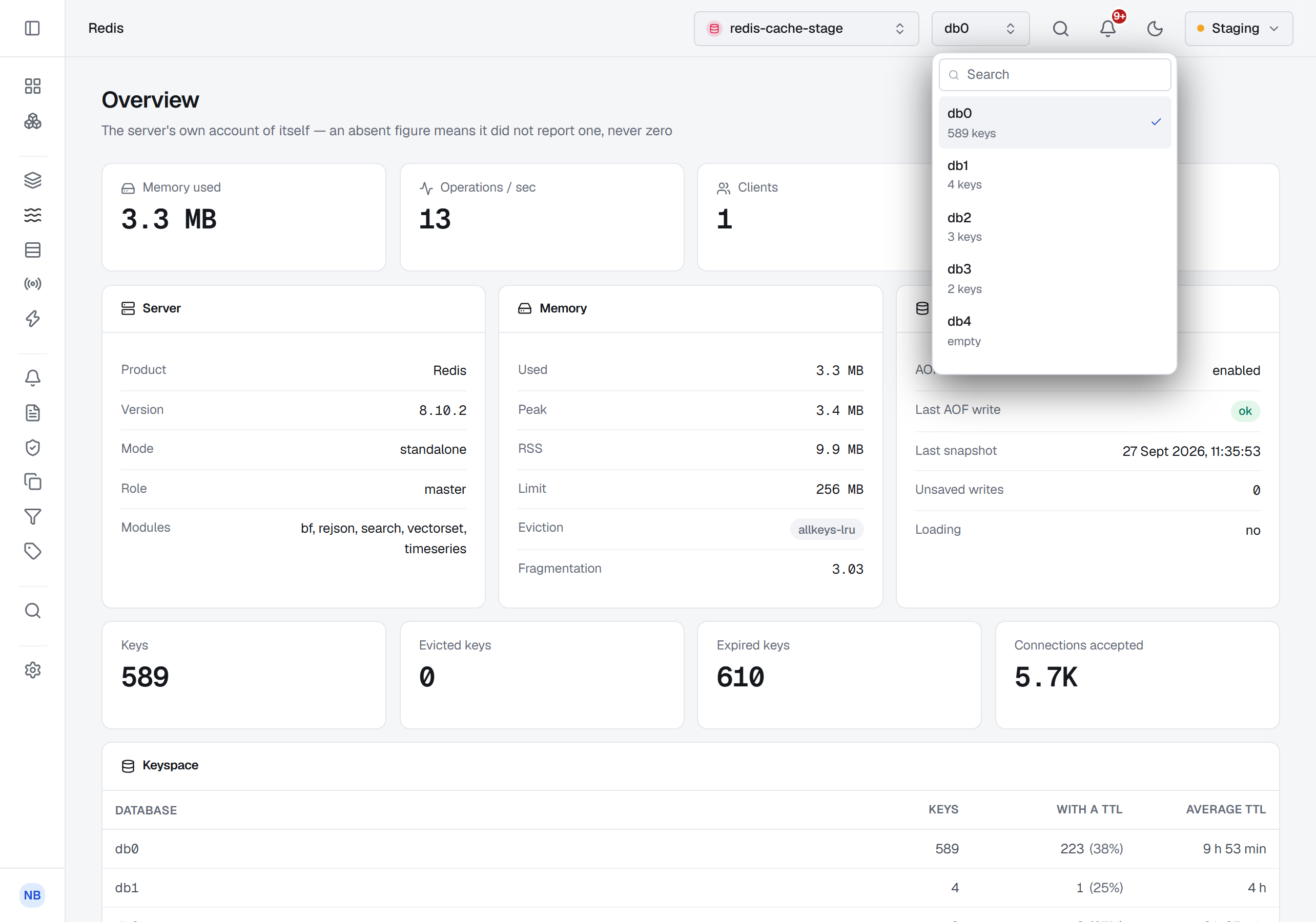 The database switcher open in the top bar over the Redis Overview: db0 ticked with 589 keys, then db1 with 4, db2 with 3, db3 with 2 and db4 empty, under a search box.