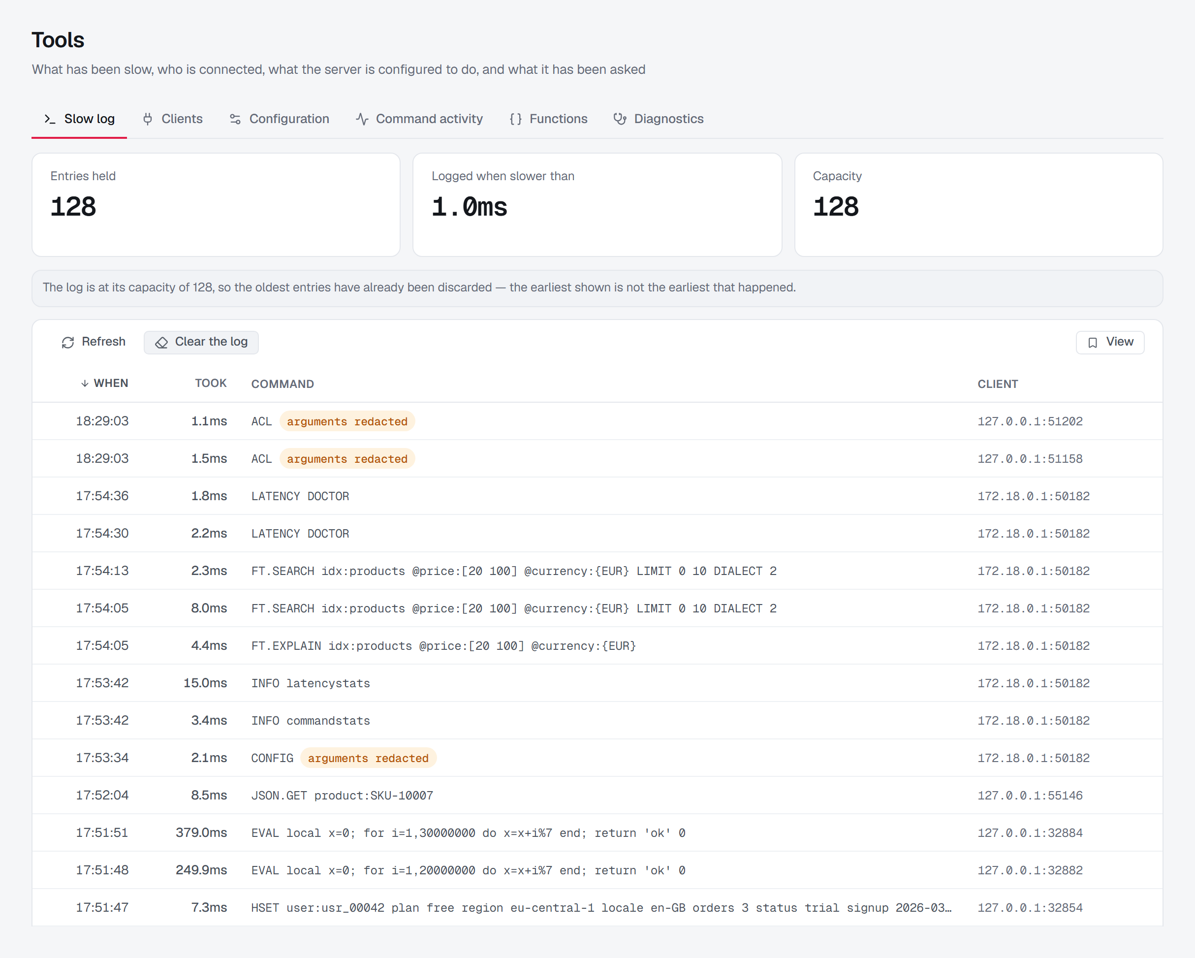 Tools › Slow log, first of six tabs — Slow log, Clients, Configuration, Command activity, Functions and Diagnostics — after Read the slow log: 128 entries held, logged when slower than 1.0 ms, capacity 128, a note that the log is at capacity so the oldest entries are gone, then each entry newest first with when it ran, how long it took, the command and the client — ACL and CONFIG with their arguments redacted, FT.SEARCH and two EVAL loops at 379 and 250 ms.
