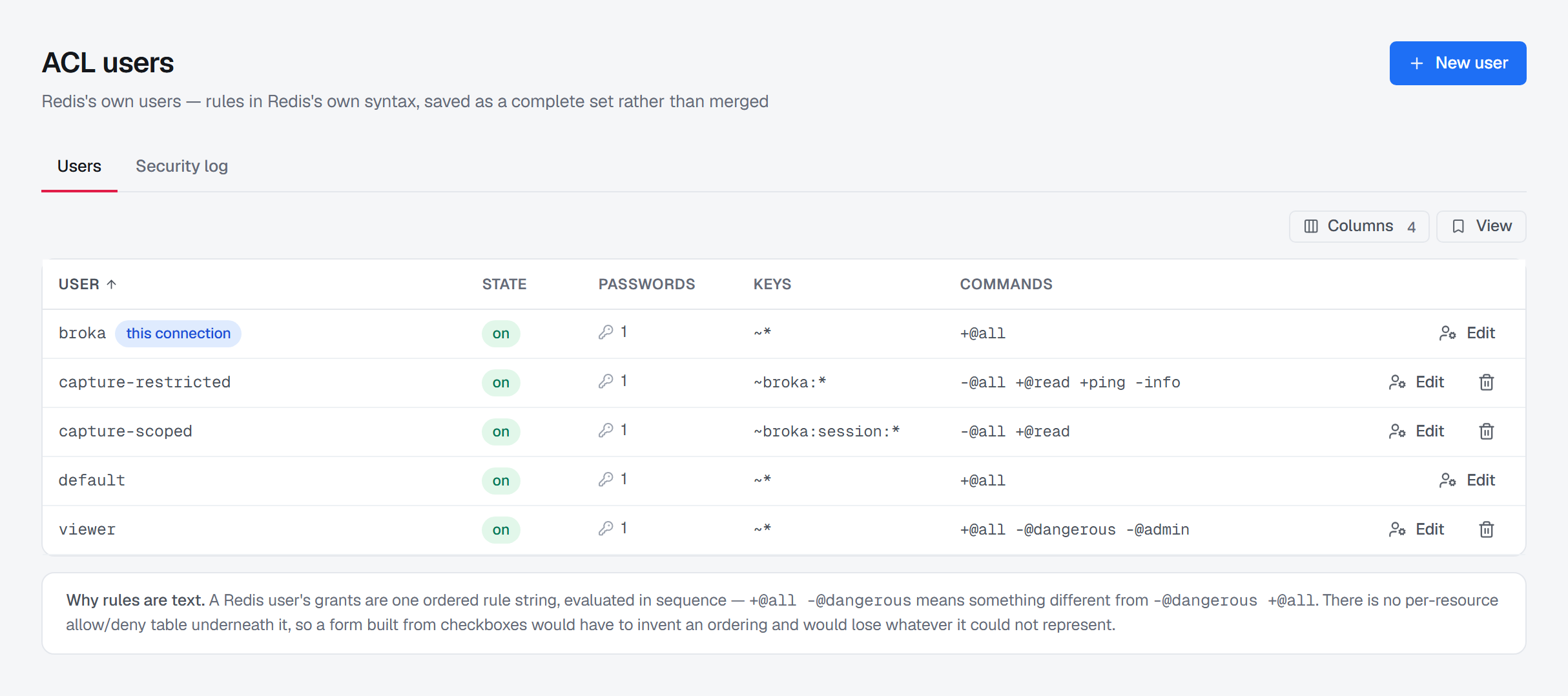 The ACL users screen listing the configured users with their rules, the connection's own user marked with a badge, and the default user shown without a delete control.